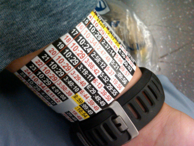 Marathon Pace Chart Bracelet