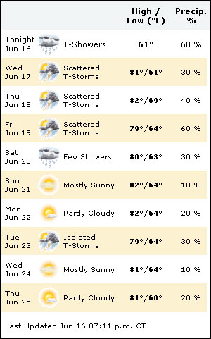 image:June weather